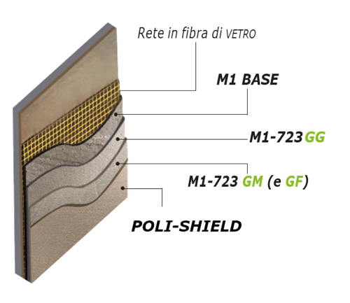 M1 – MASSETTO M1 - MASSETTO